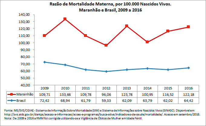 Razão de Mortalidade Materna Razão de Mortalidade Materna
