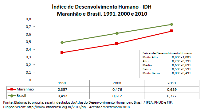 indice-de-desenvolvimento-humano