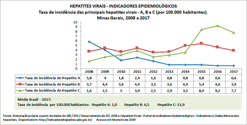 HEPATITES-VIRAISr