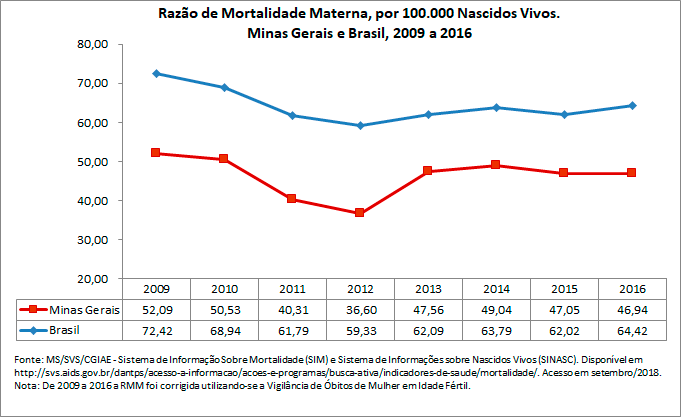 Razão de Mortalidade Materna