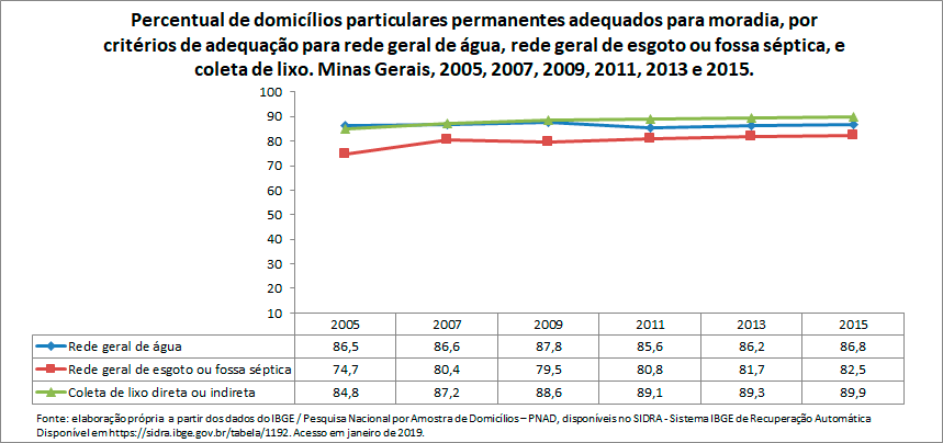 indicadores-ambientais-selecionados