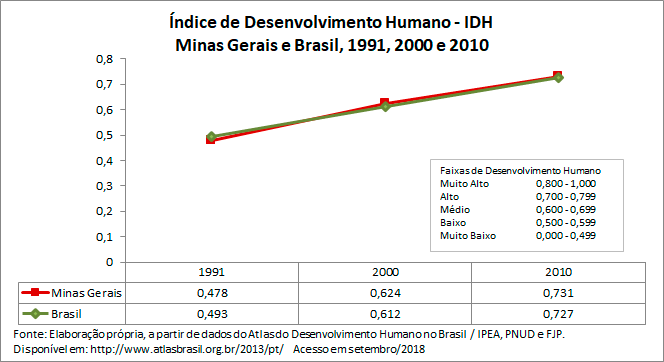 indice-de-desenvolvimento-humano