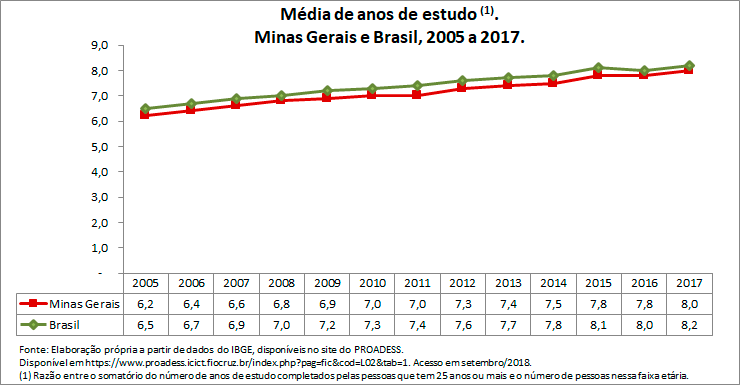 media-de-anos-de-estudo