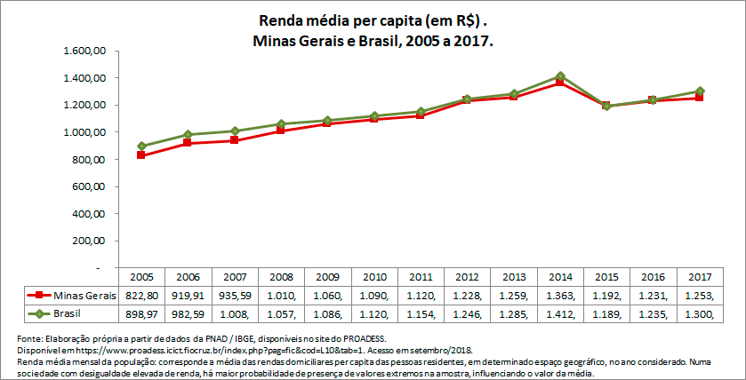 renda-media-per-capita