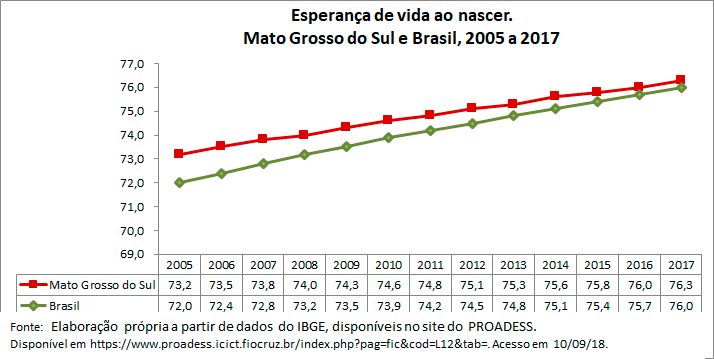 Esperanca-de-vida-ao-nascer