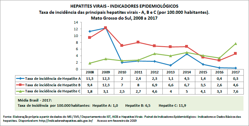 HEPATITES-VIRAISr