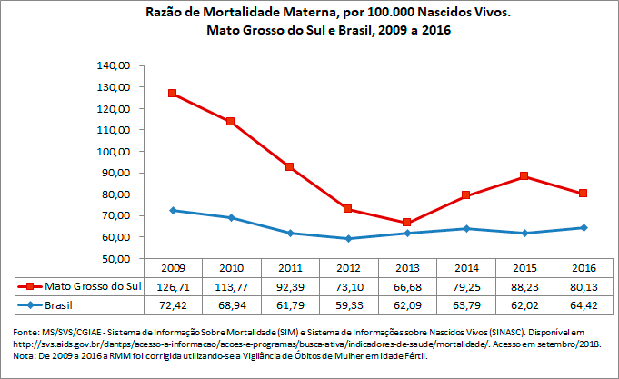 Razão de Mortalidade Materna Razão de Mortalidade Materna