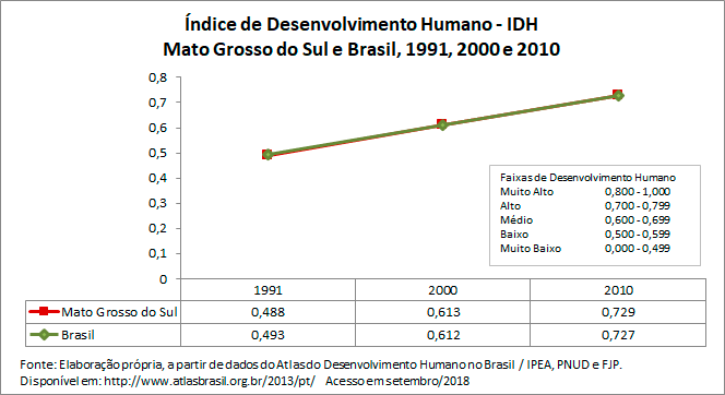 indice-de-desenvolvimento-humano