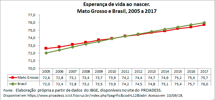 Esperanca-de-vida-ao-nascer