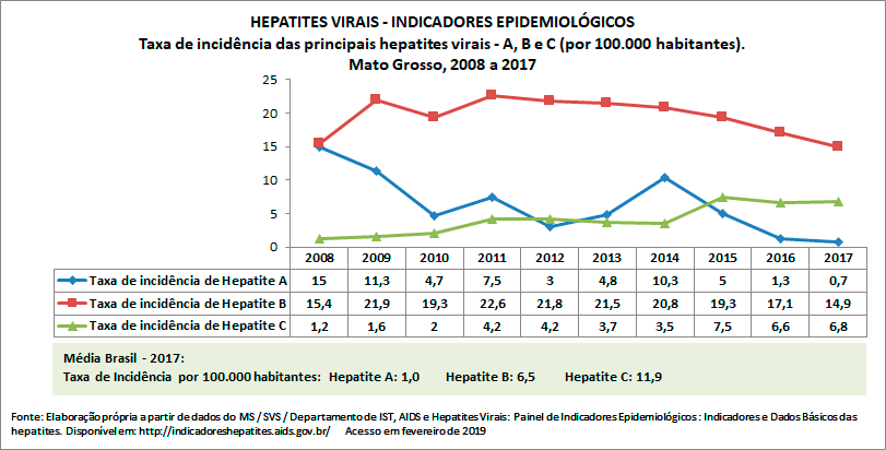 HEPATITES-VIRAISr