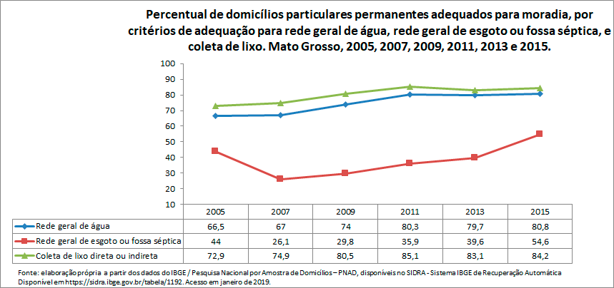 indicadores-ambientais-selecionados