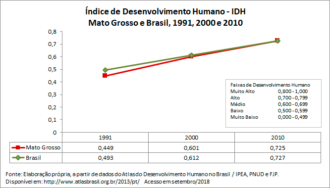 indice-de-desenvolvimento-humano
