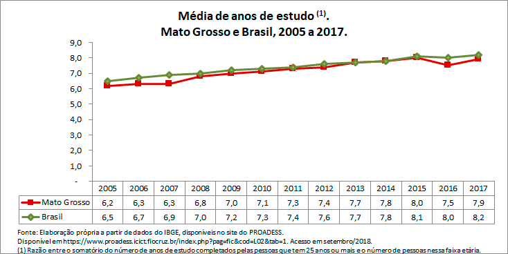 media-de-anos-de-estudo