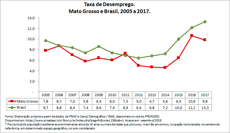 percentual-de-pessoas-desempregadas