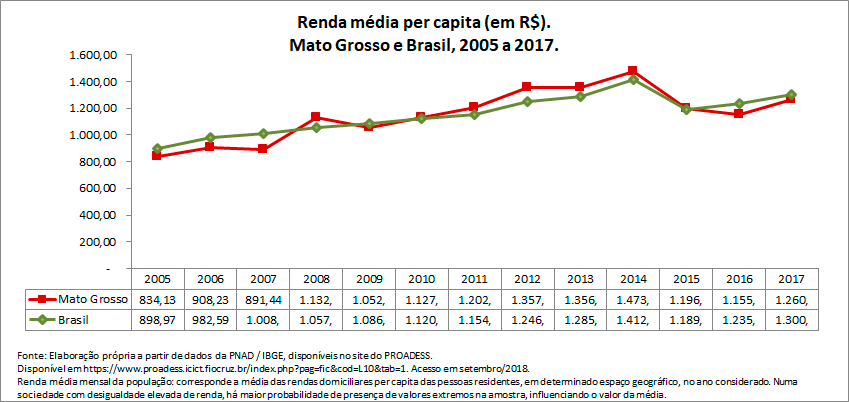 renda-media-per-capita