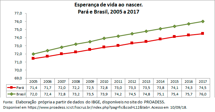 Esperanca-de-vida-ao-nascer
