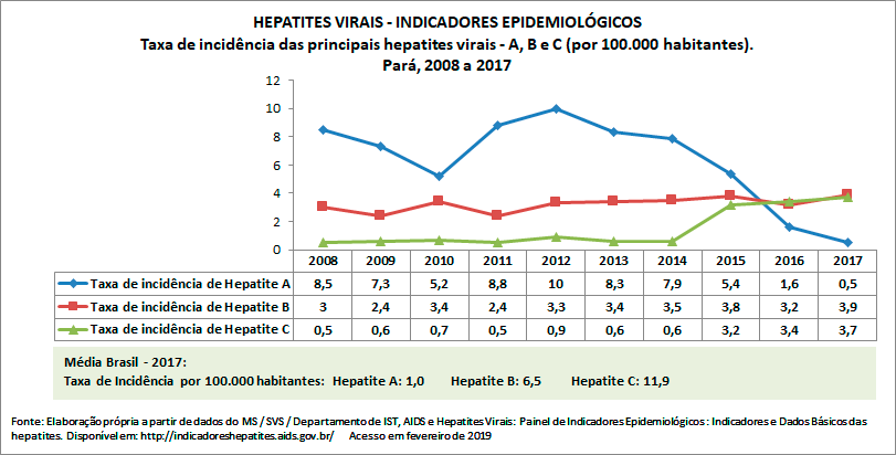 HEPATITES-VIRAISr