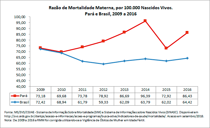 Razão de Mortalidade Materna