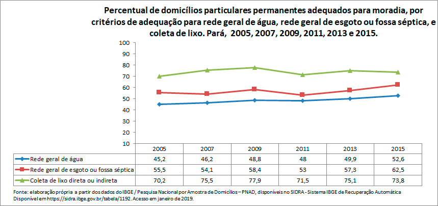 indicadores-ambientais-selecionados
