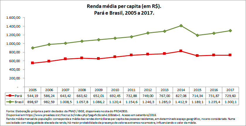 renda-media-per-capita