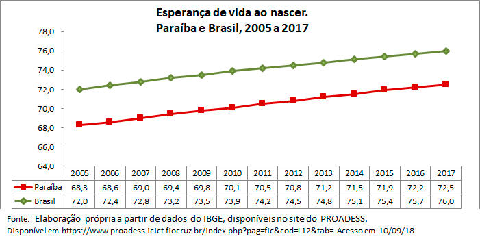 Esperanca-de-vida-ao-nascer