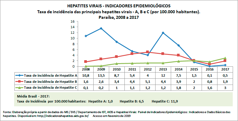 HEPATITES-VIRAISr