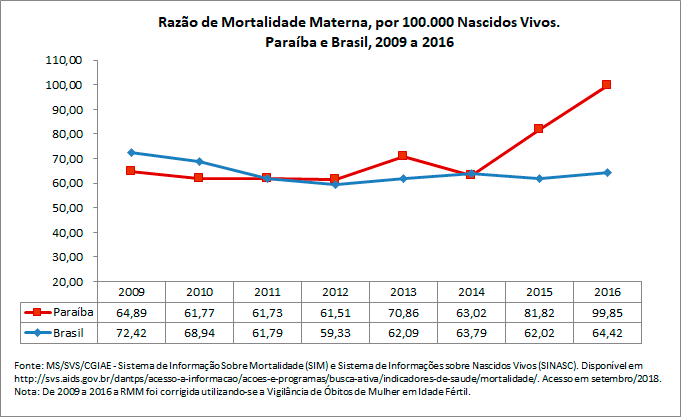 Razão de Mortalidade Materna