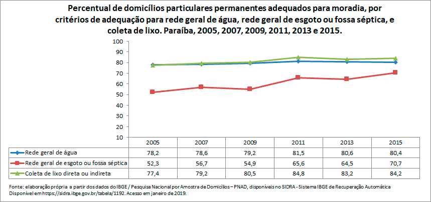 indicadores-ambientais-selecionados