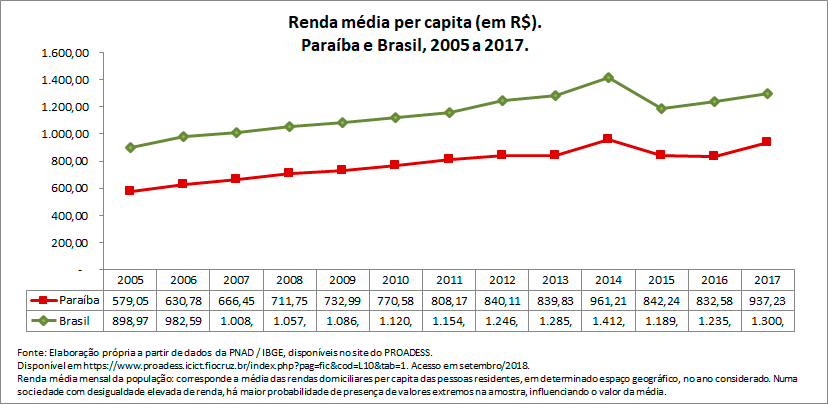 renda-media-per-capita