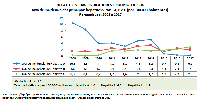 HEPATITES-VIRAISr