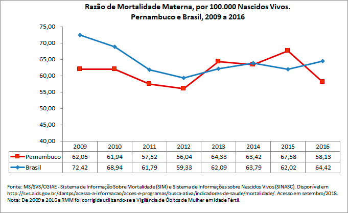 Razão de Mortalidade Materna Razão de Mortalidade Materna