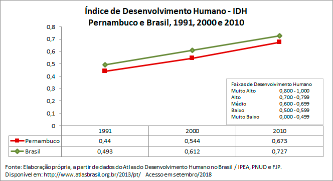 indice-de-desenvolvimento-humano