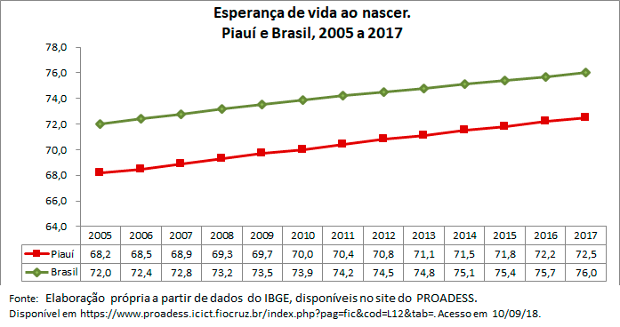 Esperanca-de-vida-ao-nascer