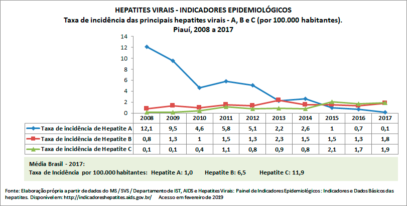HEPATITES-VIRAISr