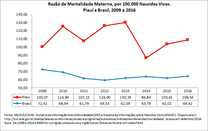 Razão de Mortalidade Materna Razão de Mortalidade Materna