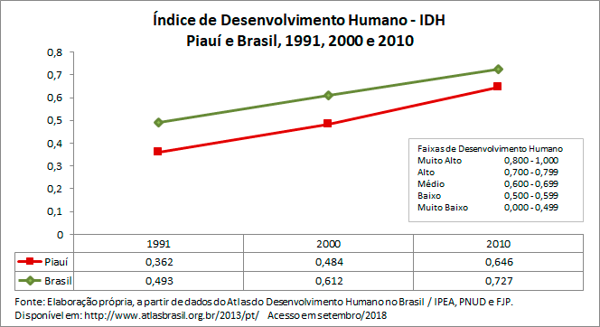 indice-de-desenvolvimento-humano