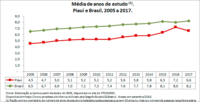 media-de-anos-de-estudo