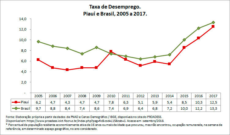 percentual-de-pessoas-desempregadas