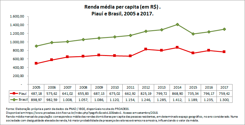 renda-media-per-capita