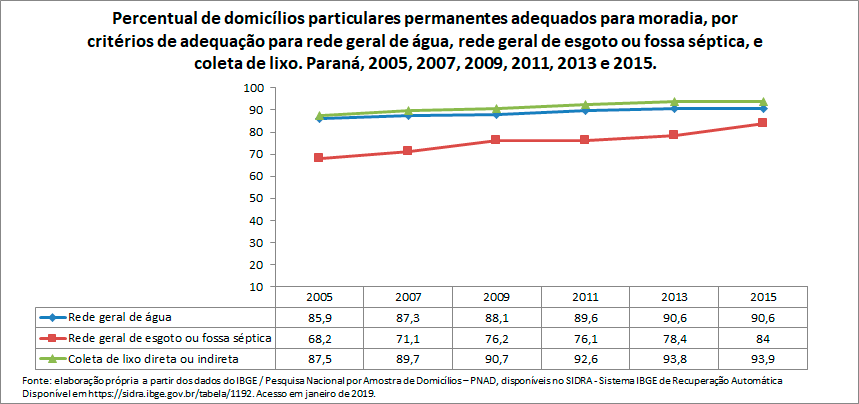 indicadores-ambientais-selecionados