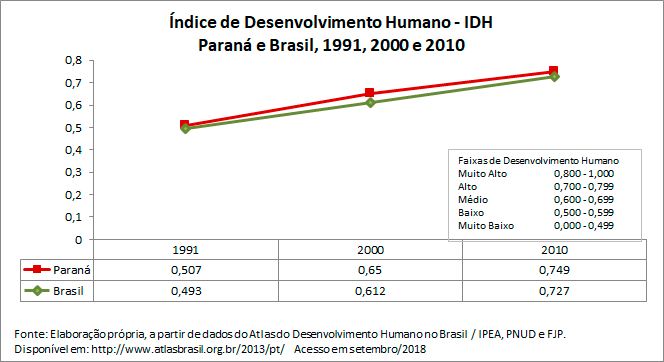 indice-de-desenvolvimento-humano