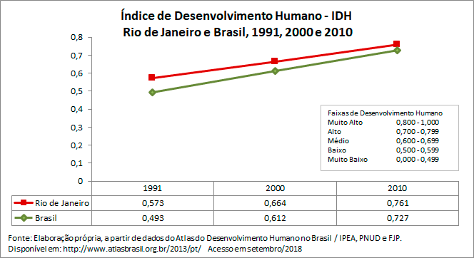 indice-de-desenvolvimento-humano