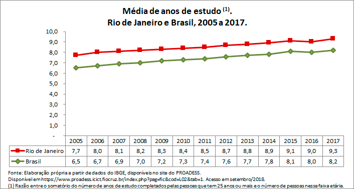 media-de-anos-de-estudo