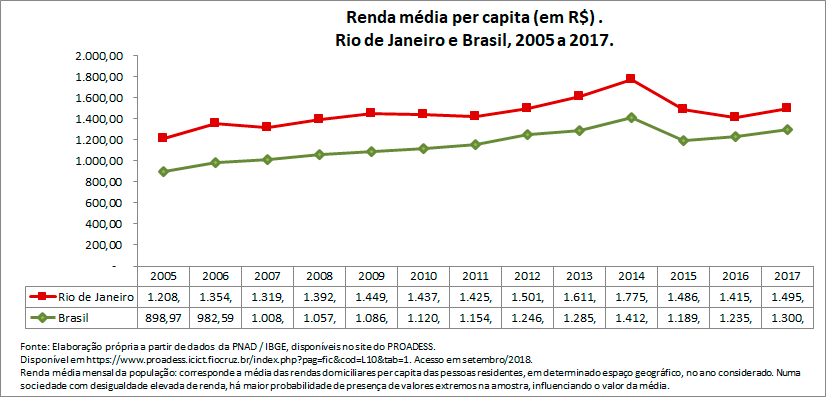 renda-media-per-capita