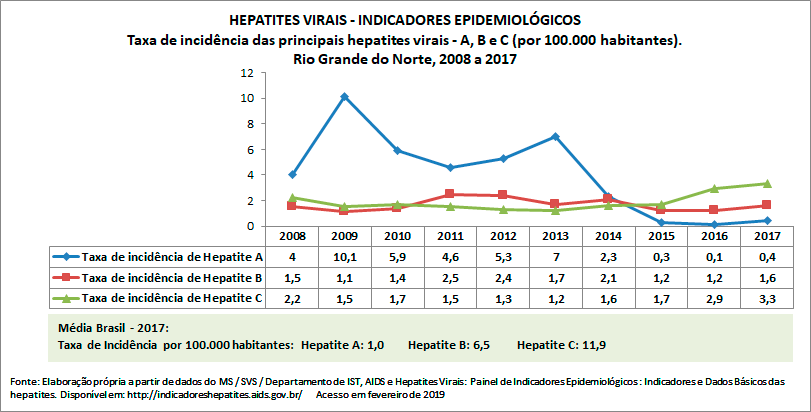 HEPATITES-VIRAISr