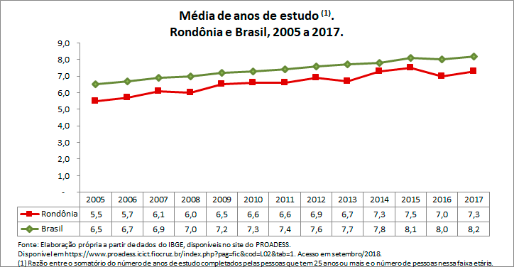 media-de-anos-de-estudo