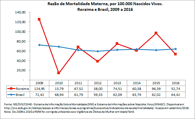 Razão de Mortalidade Materna