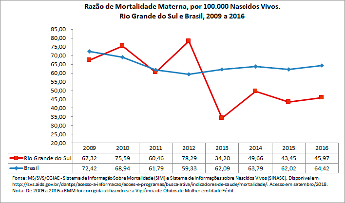 Razão de Mortalidade Materna