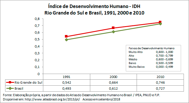 indice-de-desenvolvimento-humano