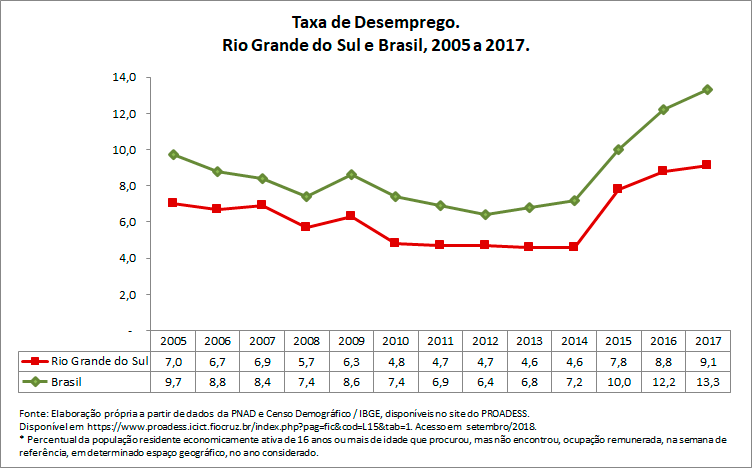 percentual-de-pessoas-desempregadas